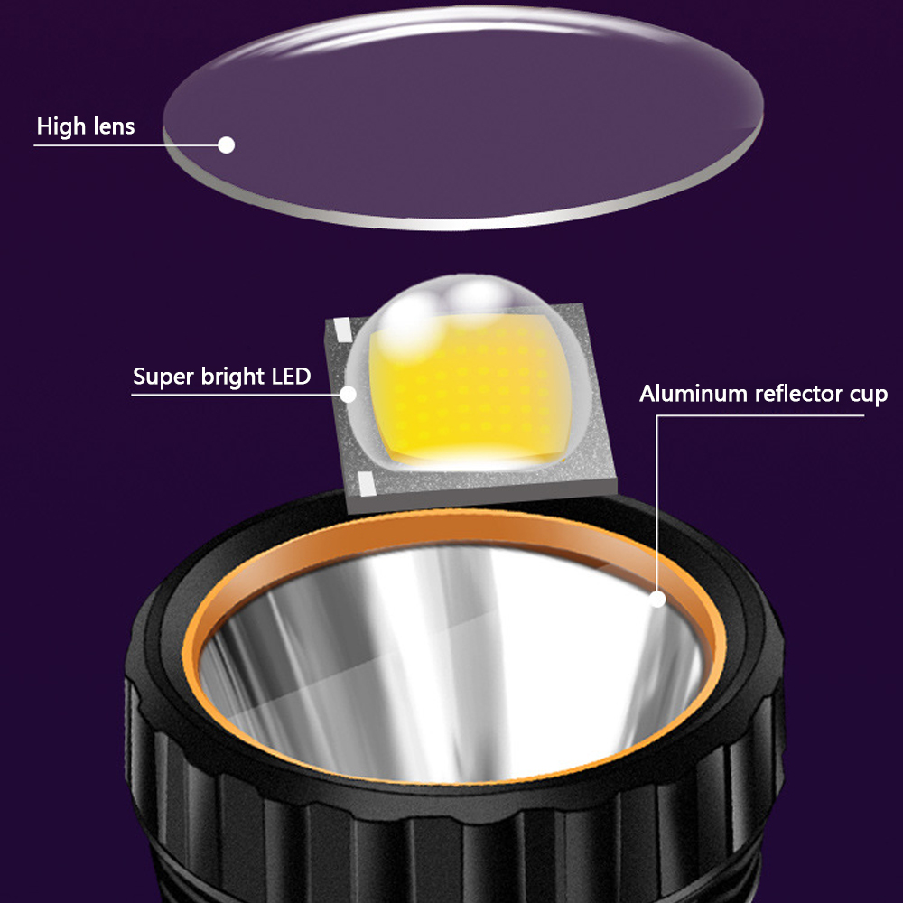 Multifunktions-Solar-LED-Tasch – Fire Torch Solar Bewertung und Preis