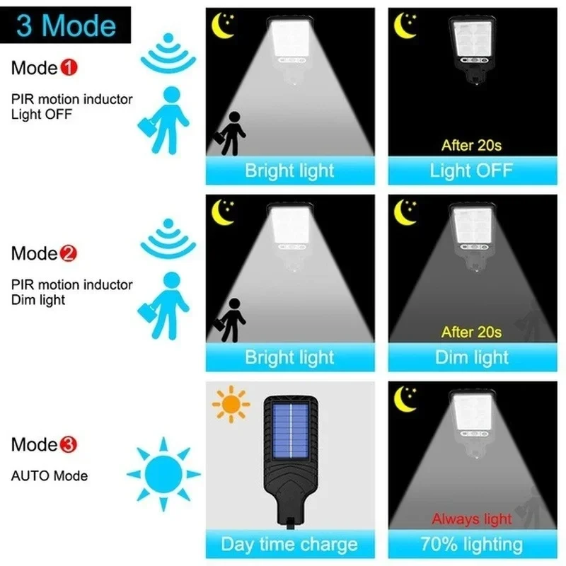 Solare Gartenleuchten für den  – Outdoor Lighting For Garden Bewertung und Preis