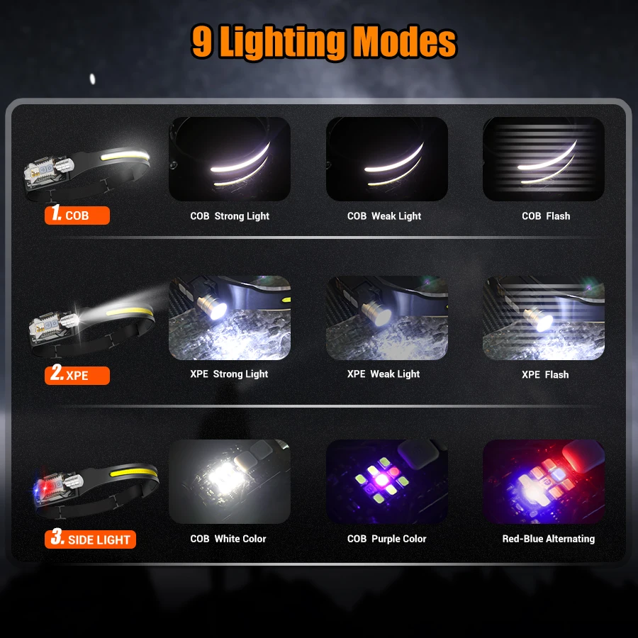 Leistungsstarke LED-Stirnlampe – Outdoor Lighting Lanterns Bewertung und Preis