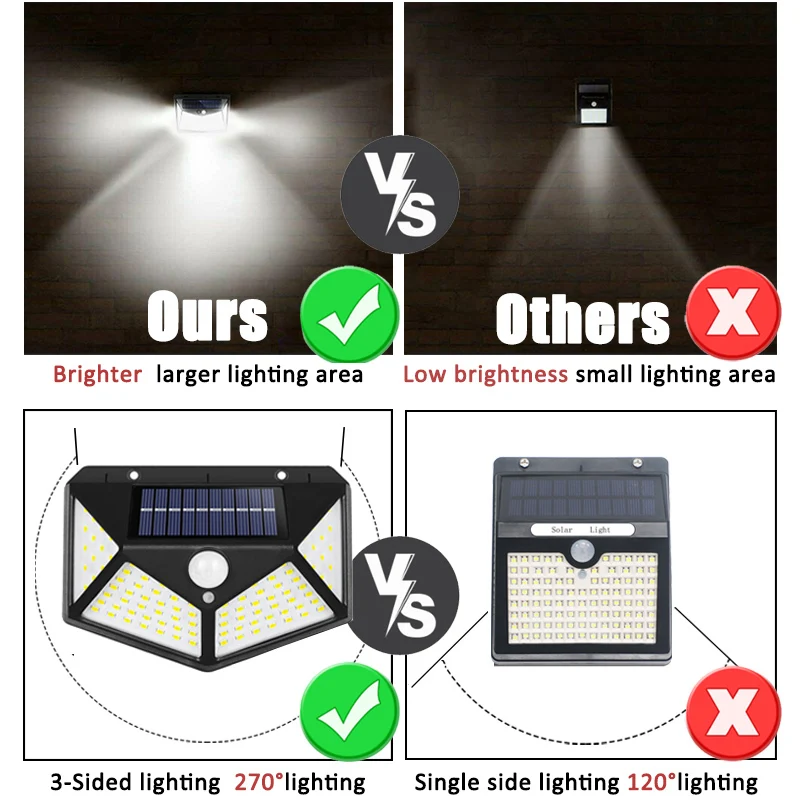 100Led Multifunktionale Solar  – Outdoor Lighting Manufacturers Bewertung und Preis