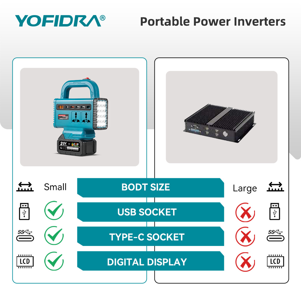 YOFIDRA 220V Tragbarer Stromwe – Outdoor Lighting Socket Bewertung und Preis