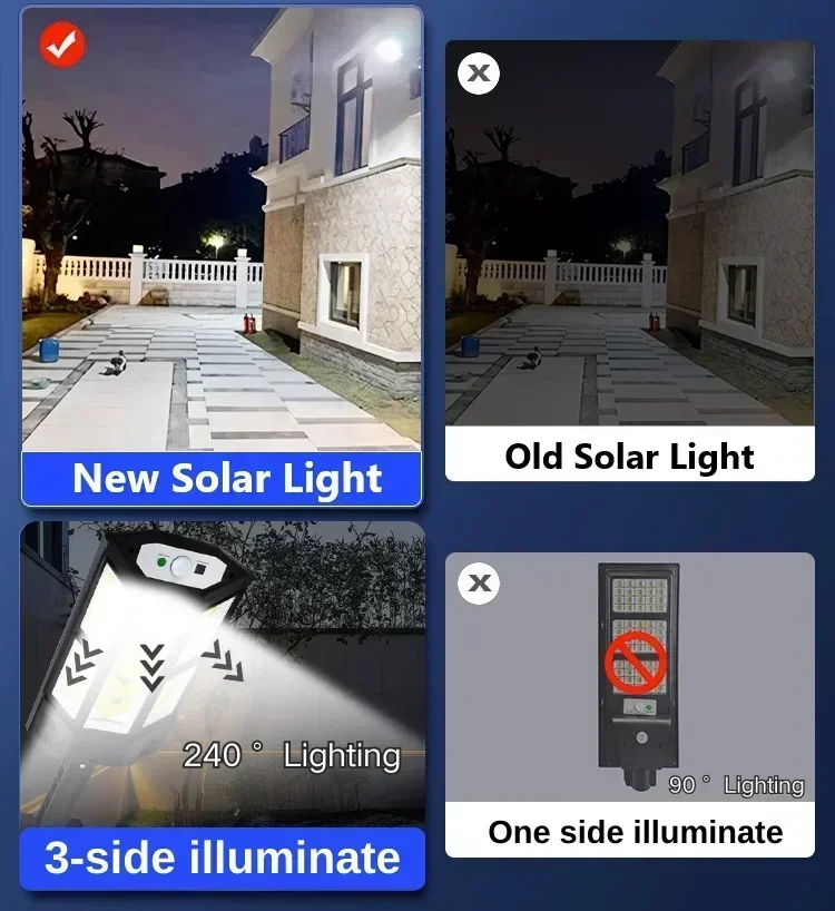 Solar-LED-Leuchte Superhelle A – Outdoor Lighting For Garden Bewertung und Preis